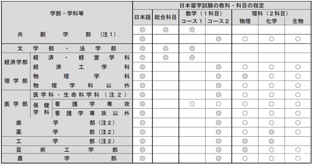 日本九州工業(yè)大學(xué)_九州工業(yè)大學(xué)日本排名_九州工業(yè)大學(xué)qs