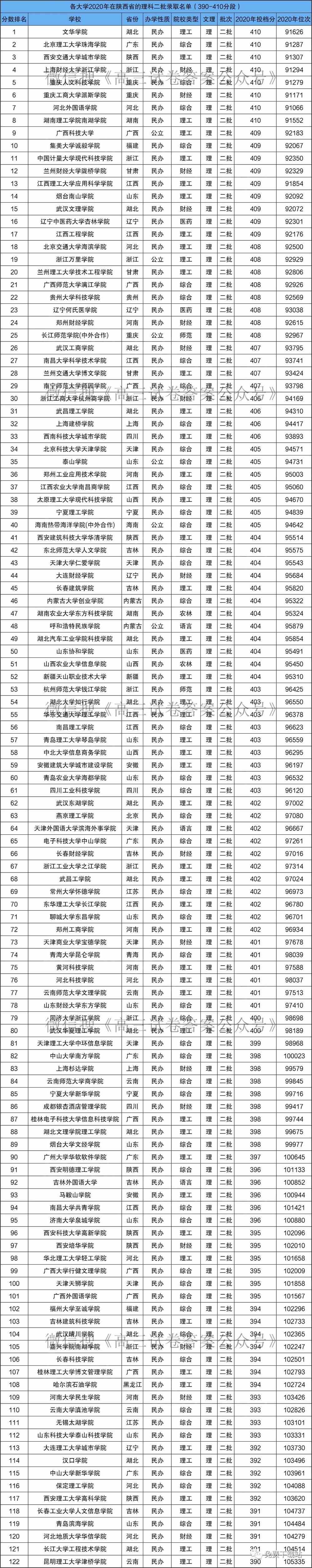 文科分數線二本多少分2021_文科的二本分數線_文科二本分數線