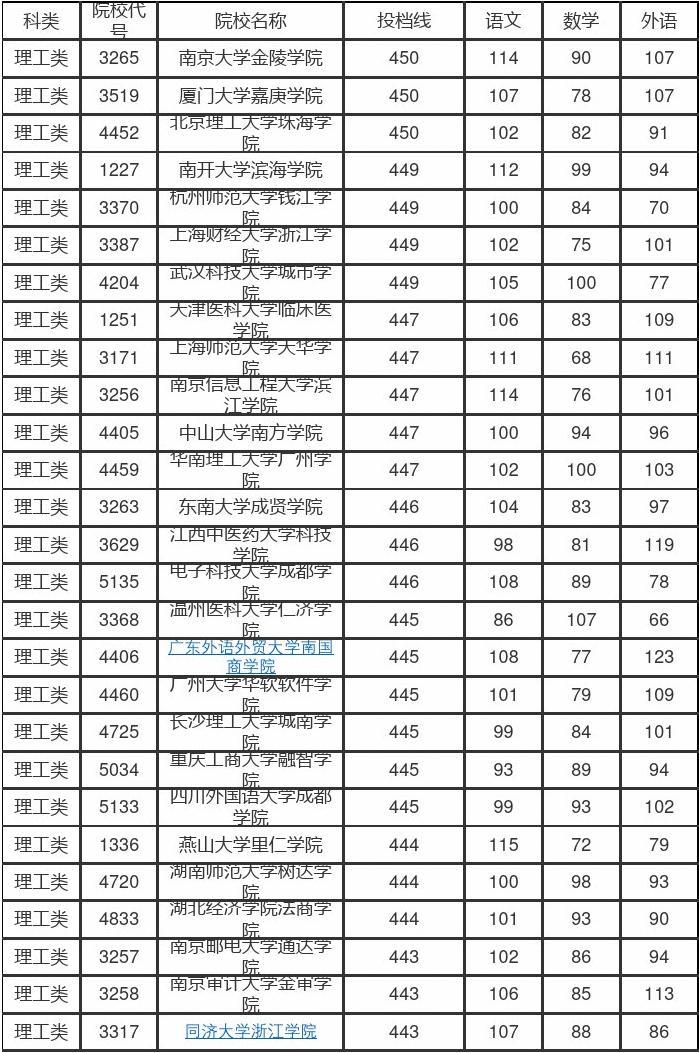 文科一本分數線2024_文科20年分數線_2921年文科分數線