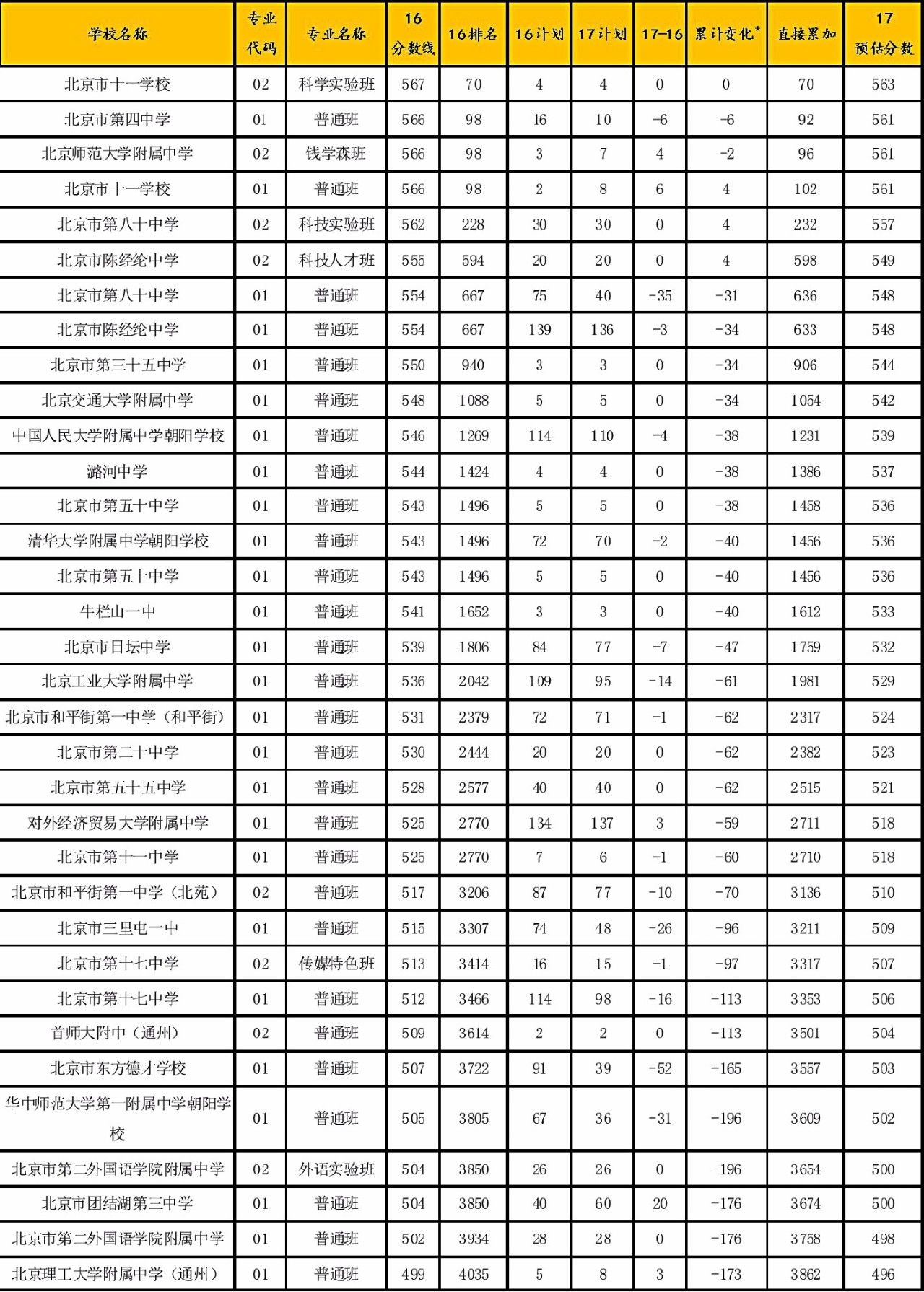 西安培華學院分數(shù)線_西安培華學院2018分數(shù)線_西安培華學院錄取結果