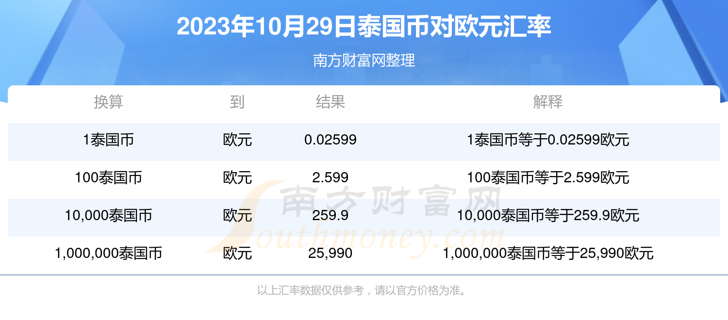 去泰國(guó)養(yǎng)老后悔了泰國(guó)養(yǎng)老簽證_去泰國(guó)養(yǎng)老后悔了_去泰國(guó)養(yǎng)老的弊端