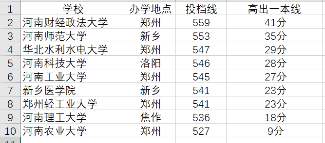 商丘師院貼吧貼吧_商丘師范學院貼吧_商丘師范學院貼吧