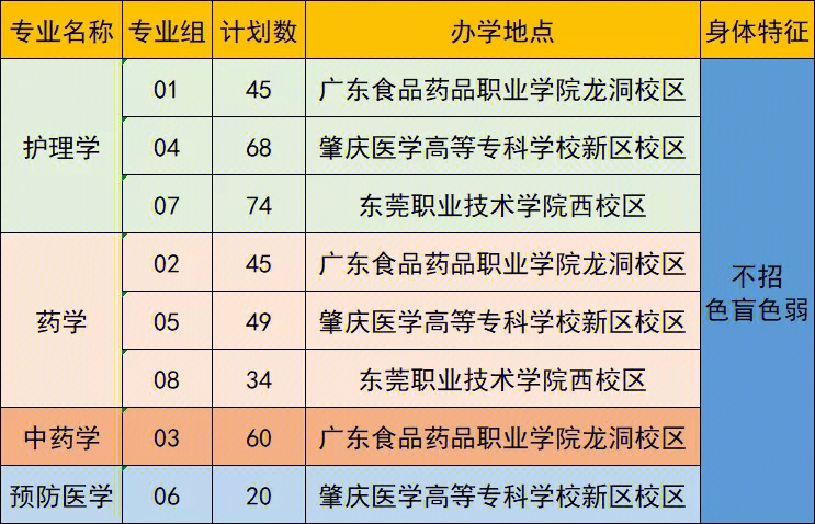一本大學(xué)全部名單_大學(xué)名單列表_大學(xué)本科名單