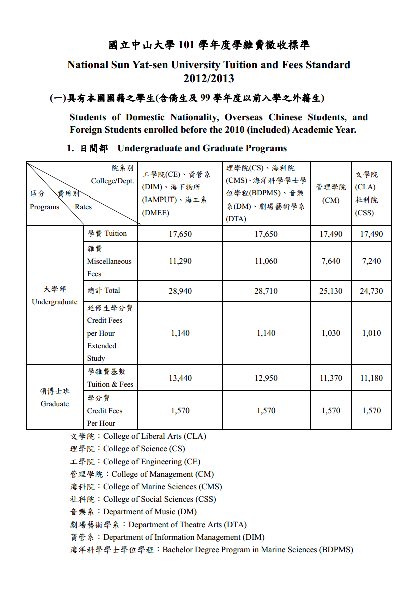 留學費用日本便宜還是美國便宜_留學費用日本多少_日本留學費用