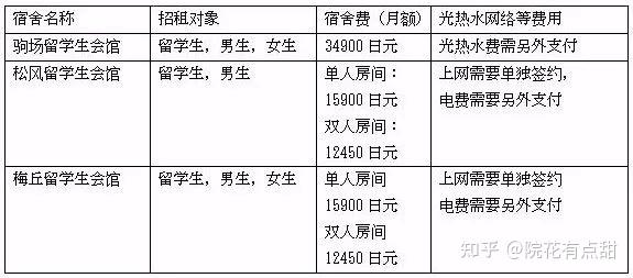 留學在日本_留學日本什么條件_日本留學一年5萬夠嗎