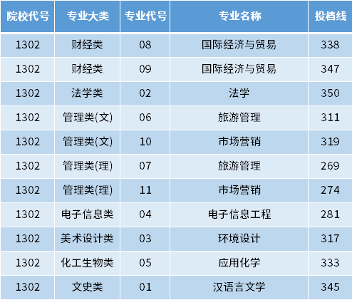 科特布斯工大_科特布斯大學_科特布斯理工大學