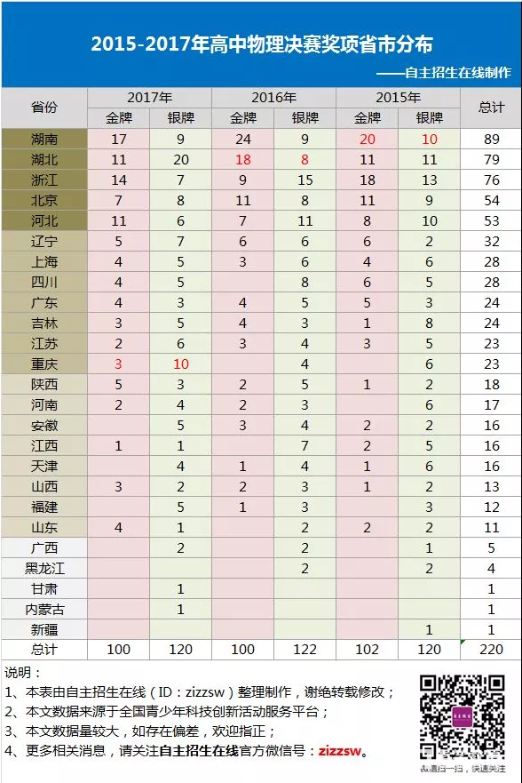 加拿大溫尼伯大學_加拿大溫尼伯大學附屬中學_加拿大溫尼伯大學排名