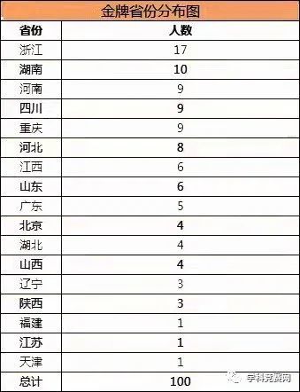 加拿大溫尼伯大學_加拿大溫尼伯大學排名_加拿大溫尼伯大學附屬中學