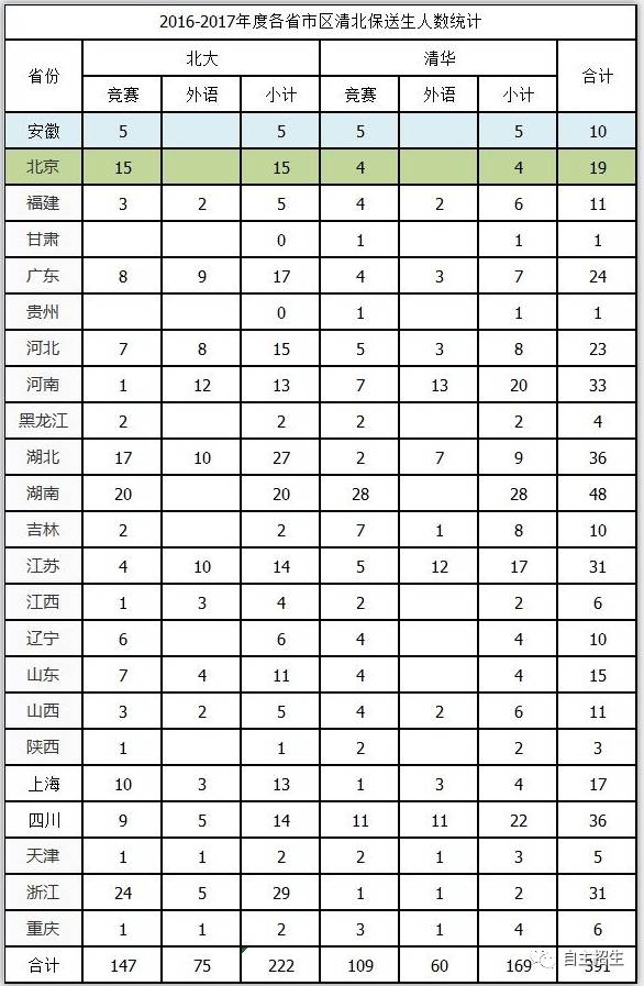 加拿大溫尼伯大學_加拿大溫尼伯大學排名_加拿大溫尼伯大學附屬中學