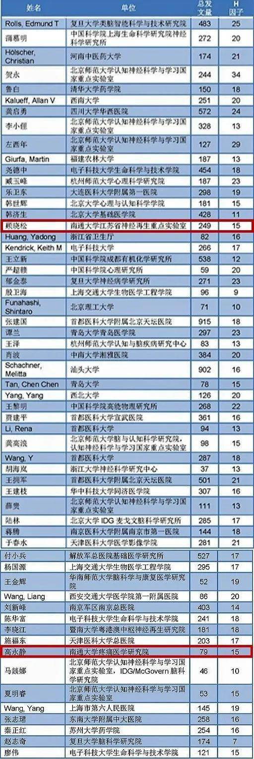 化學排名第四輪_2023分析化學排名最新要求_化學全國排名一覽表
