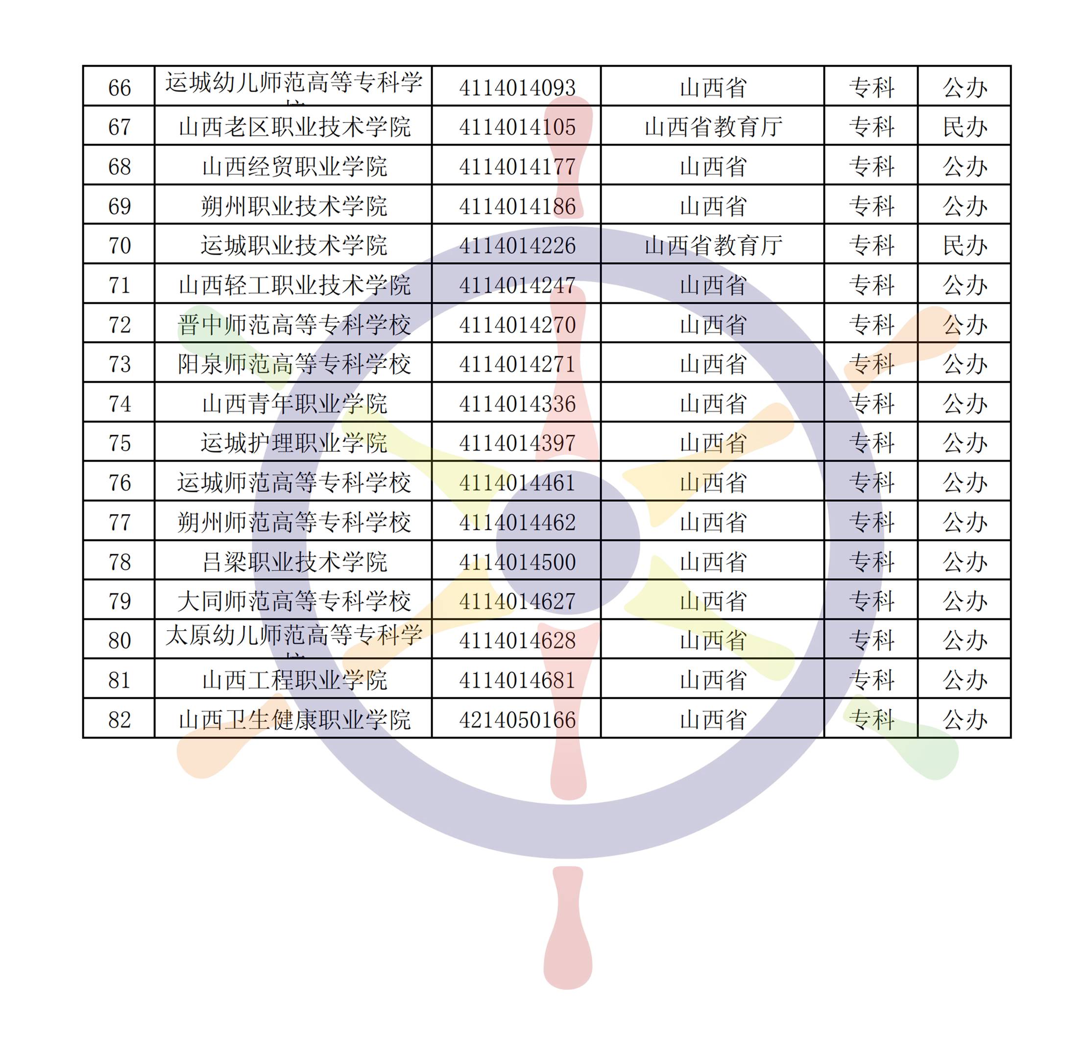 廣東職業(yè)工程技術(shù)學(xué)院錄取查詢_廣東工程職業(yè)技術(shù)學(xué)院分?jǐn)?shù)線_廣東工程職業(yè)技術(shù)學(xué)院學(xué)考錄取