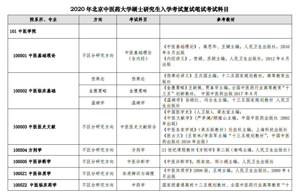 申請港大gpa要求_申請港大個人簡介如何寫_港大mba申請