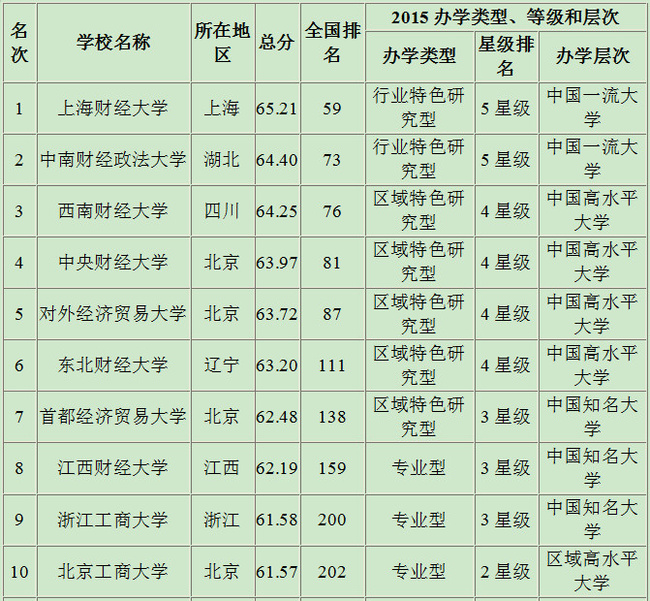 明尼蘇達大學校訓中文_明尼蘇達大學法學院_明尼蘇達大學優勢專業