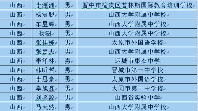 浙江二本大學有哪些_浙江二本大學_浙江二本大學分數線