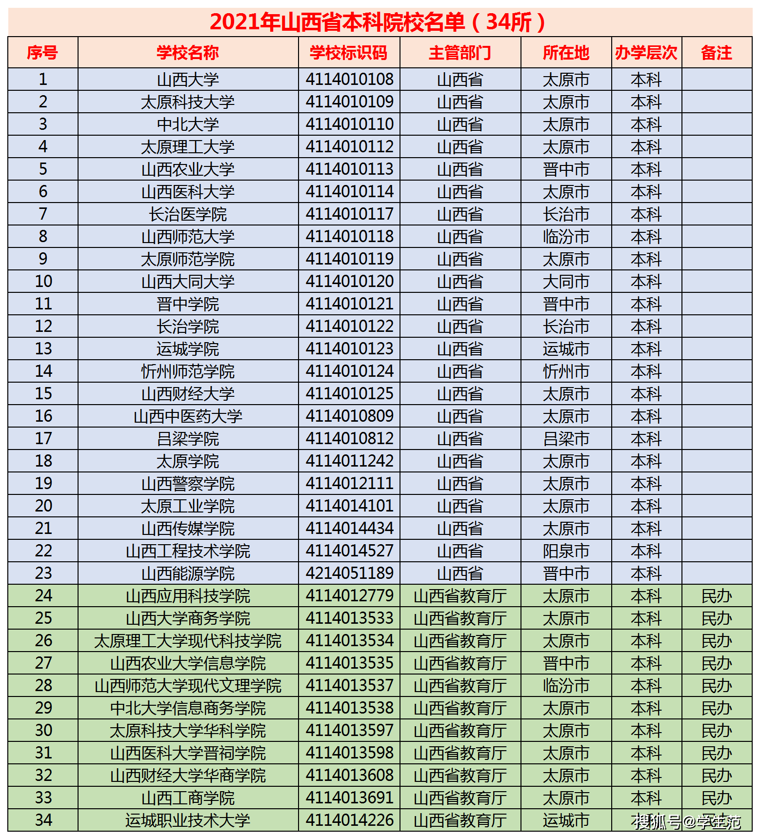 浙江二本大學分數線_浙江二本大學有哪些_浙江二本大學