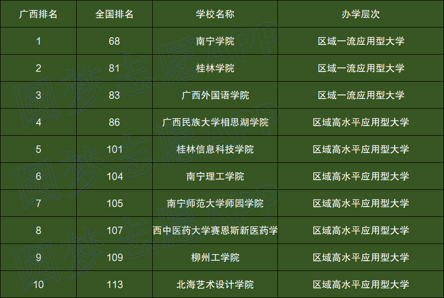 建筑學(xué)國(guó)外大學(xué)排名_美國(guó)大學(xué)建筑學(xué)排名_美國(guó)好的建筑大學(xué)