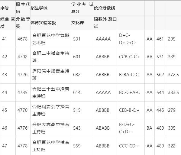 肥東圣泉中學(xué)全稱_肥東縣圣泉中學(xué)_肥東圣泉中學(xué)2021喜報