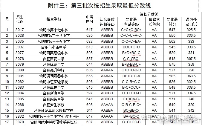 肥東圣泉中學(xué)2021喜報_肥東圣泉中學(xué)全稱_肥東縣圣泉中學(xué)