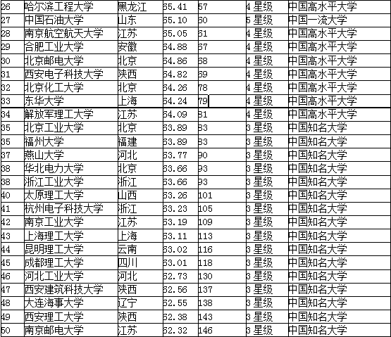 中國刑事警察學(xué)院分?jǐn)?shù)線_中國刑事警察學(xué)校分?jǐn)?shù)線_中國刑事警察學(xué)院錄取分
