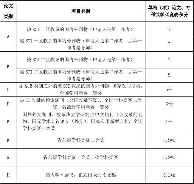 中國最好大學排名_中國好大學排名前十_好的大學排名中國