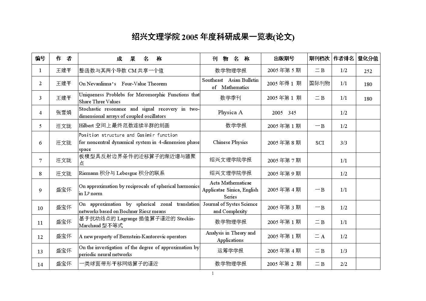 中國最好大學排名_中國好大學排名前十_好的大學排名中國