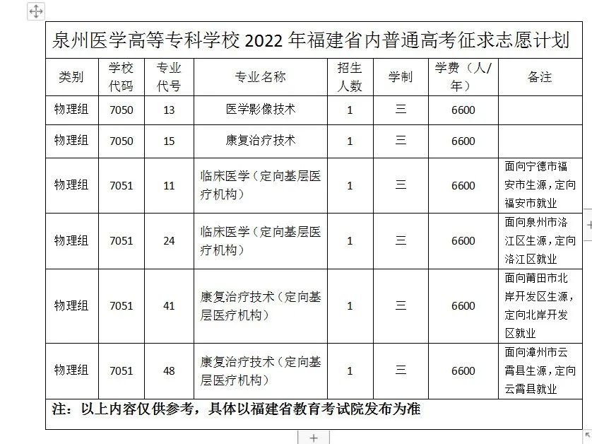福建衛生職業技術學院招生網_福建衛生職業學院招生辦_福建衛生職業技術學院招生辦