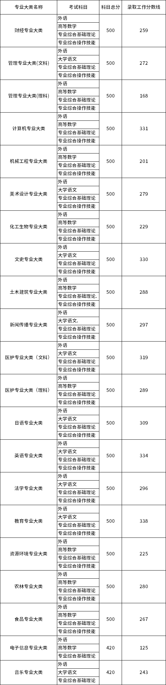 福建衛生職業技術學院招生辦_福建衛生職業技術學院招生網_福建衛生職業學院招生辦