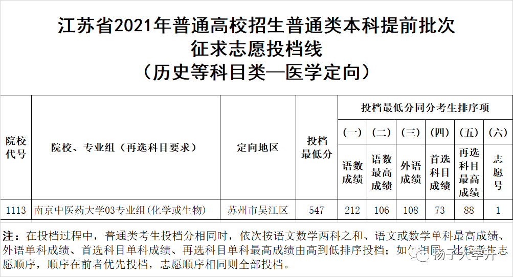 福建衛生職業學院招生辦_福建衛生職業技術學院招生辦_福建衛生職業技術學院招生網