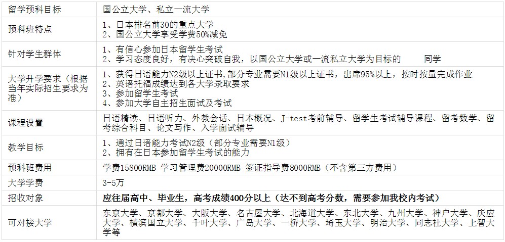 日本留學條件要求_日本留學條件_留學日本條件