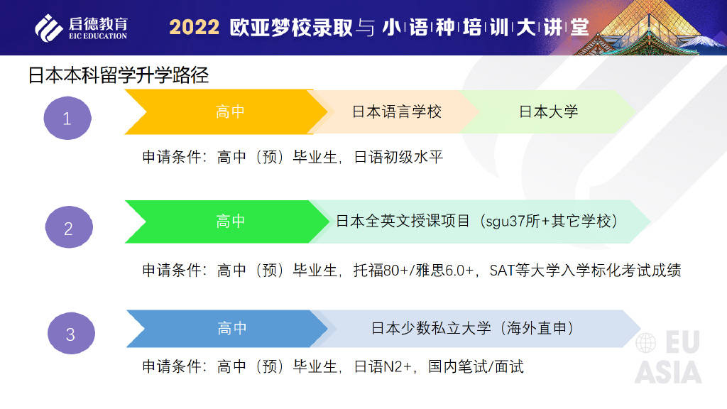 日本留學條件_日本留學條件要求_留學日本條件