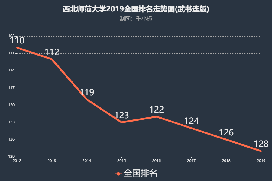 東北排名大學專業有哪些_東北大學專業排行榜_東北大學專業排名