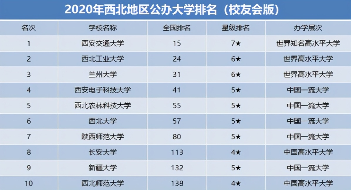 東北大學專業排行榜_東北排名大學專業有哪些_東北大學專業排名