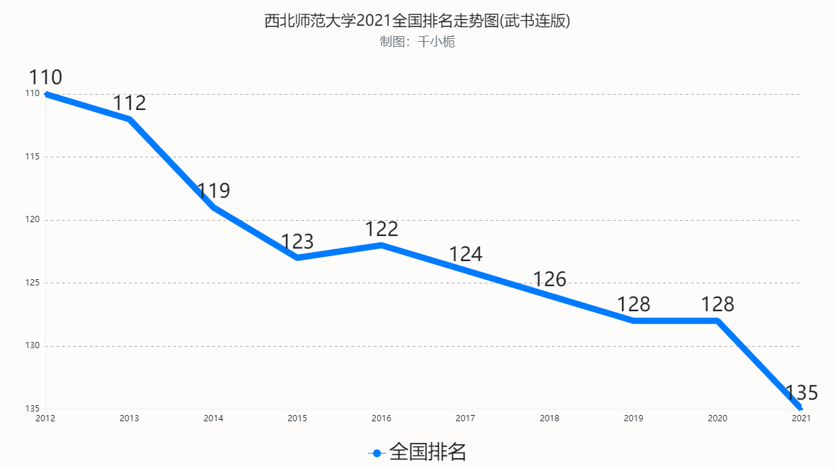 東北排名大學專業有哪些_東北大學專業排名_東北大學專業排行榜