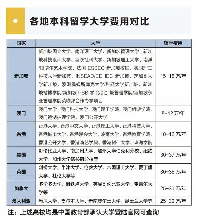 日本留學中介費用_留學日本中介費一般收多少_中介留學費用日本貴嗎