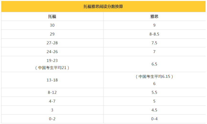 哥倫比亞大學研究生申請要求_哥倫比亞大學本科申請條件_哥倫比亞大學