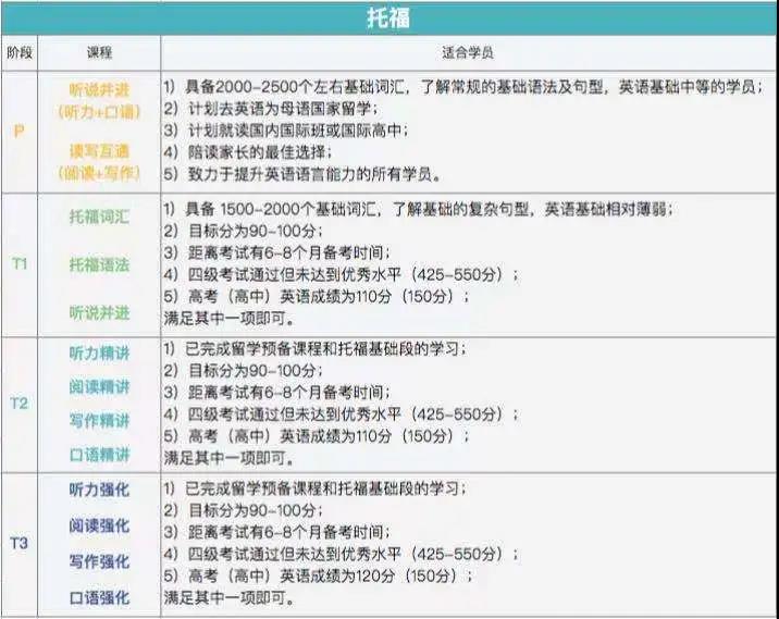 哥倫比亞大學_哥倫比亞大學研究生申請要求_哥倫比亞大學本科申請條件