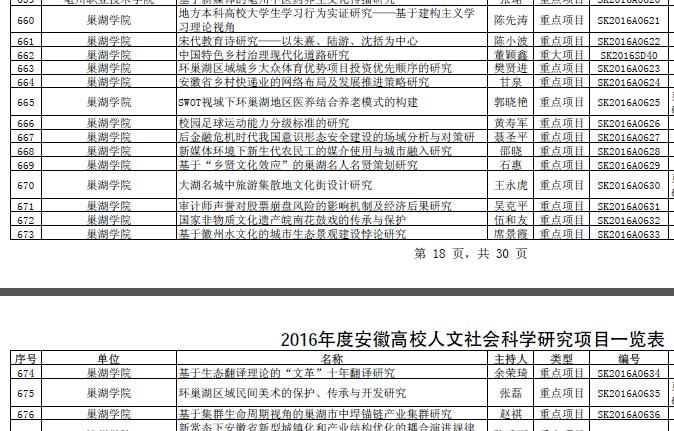 池州學院2020年錄取_池州學院2023年錄取分數線_池州學院今年錄取分數線