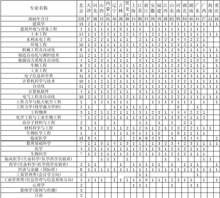 理科分數安徽線多少分_安徽理科分數線2021分數段_安徽理科分數線