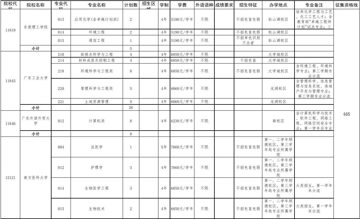 安徽理科分數線_理科分數安徽線多少分_安徽理科分數線2021分數段