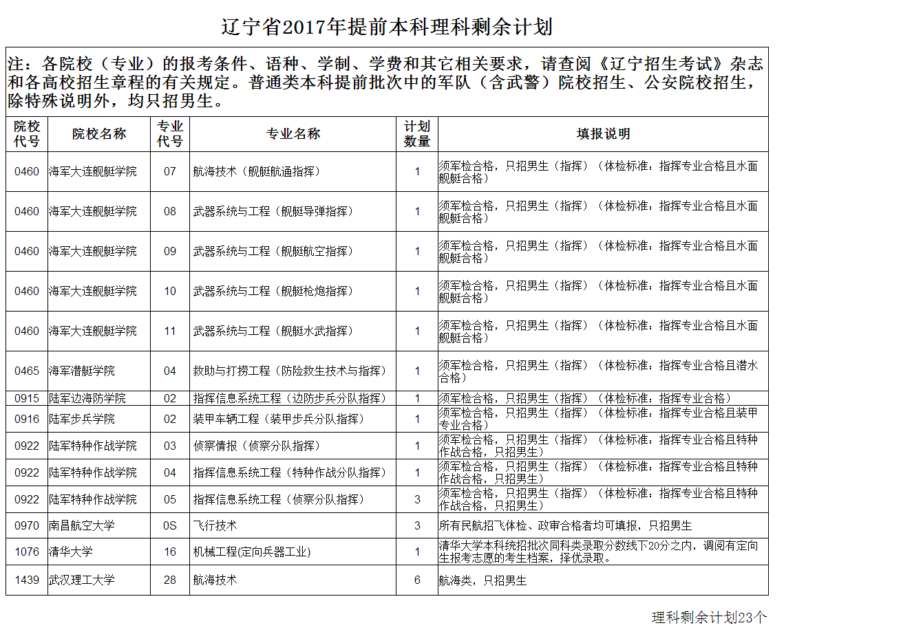 安徽理科分數線_安徽理科分數線2021分數段_理科分數安徽線多少分
