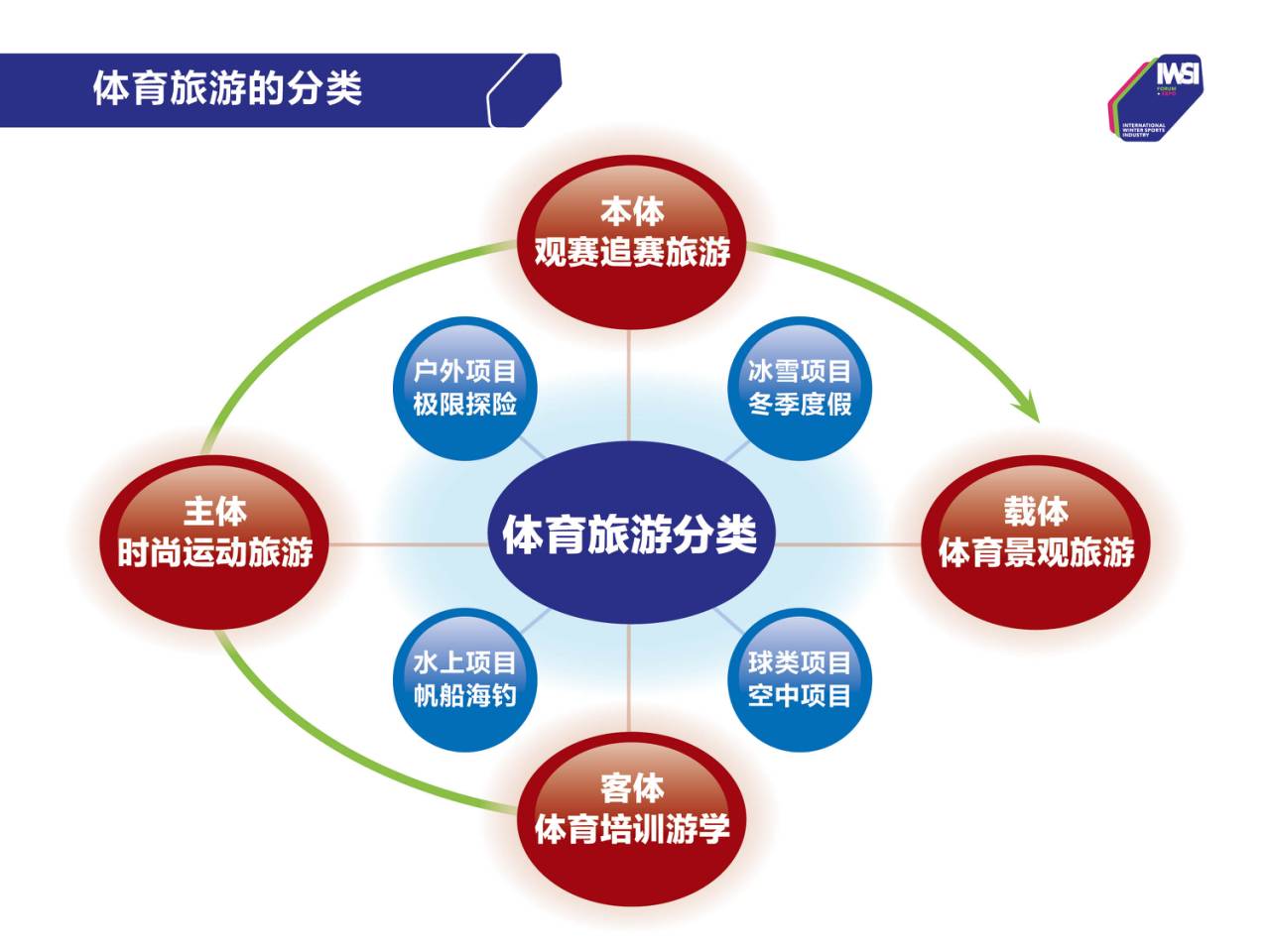 碩士體育管理專業_碩士體育管理就業方向_體育管理碩士