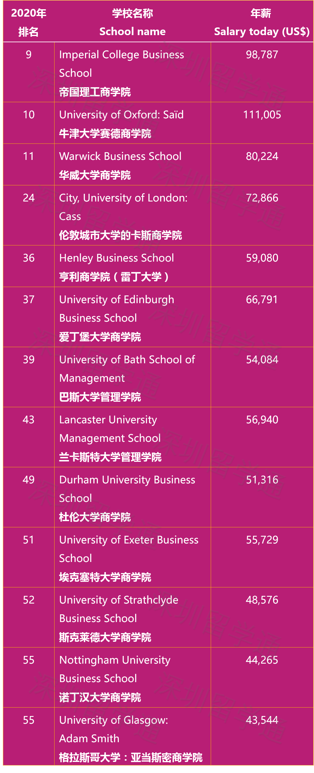 卡斯商學院_卡斯商學院世界排名_卡斯商學院qs世界排名