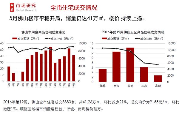 香港房價均價_香港房價多少一平_香港房價坪