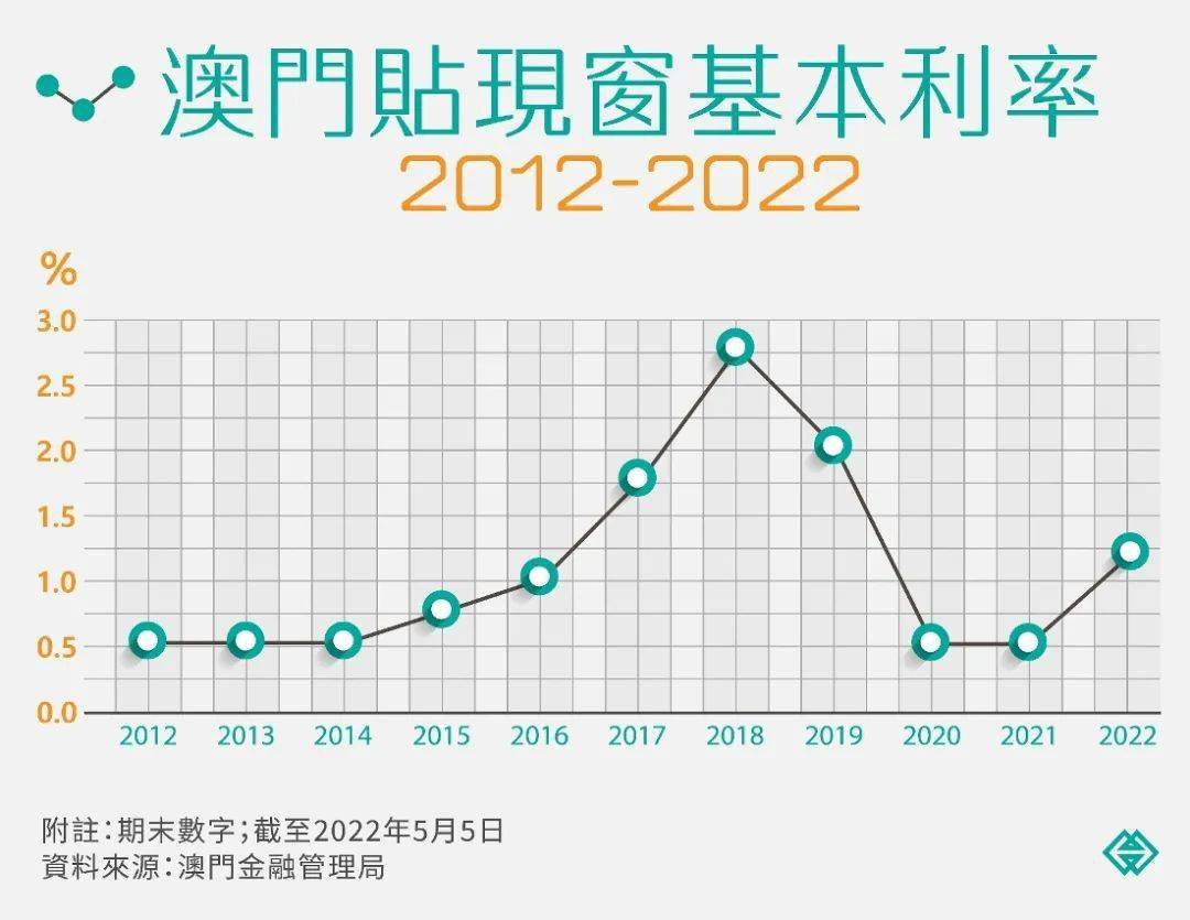 香港房價均價_香港房價多少一平_香港房價坪