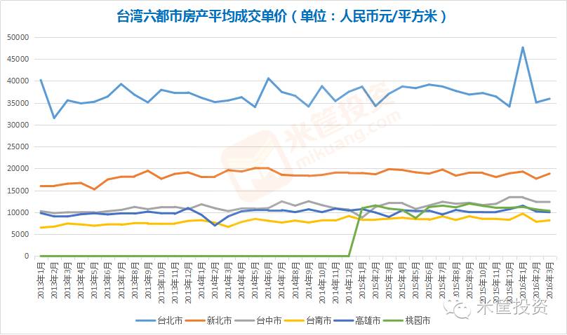 香港房價多少一平_香港房價平均價格_香港房價均價