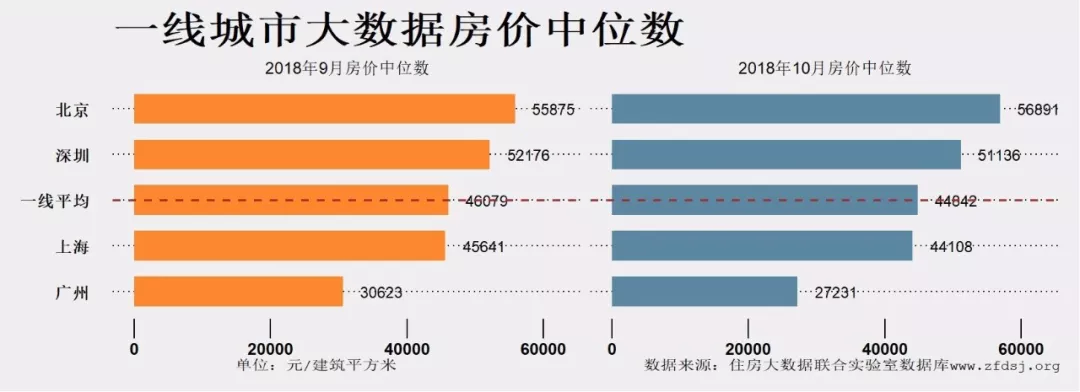 香港房價多少一平_香港房價均價_香港房價平均價格