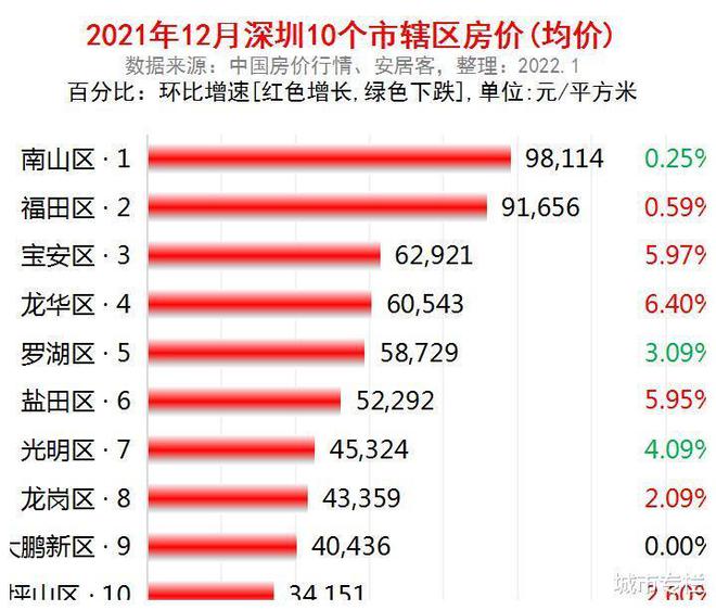 香港房價均價_香港房價多少一平_香港房價平均價格