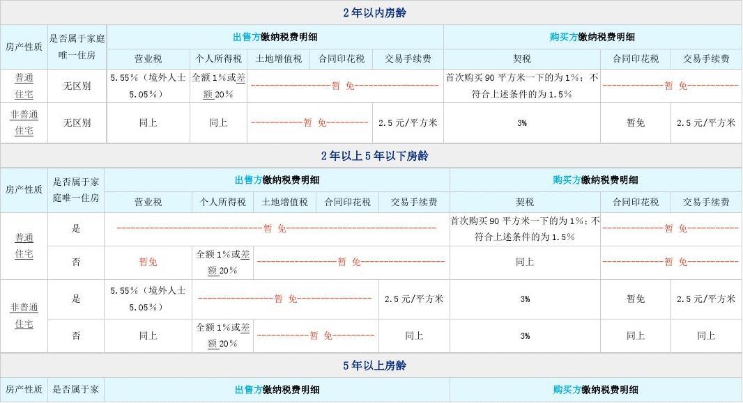 香港房子多少錢一平米_香港房子每平方米多少錢_香港買房一平方等于多少尺