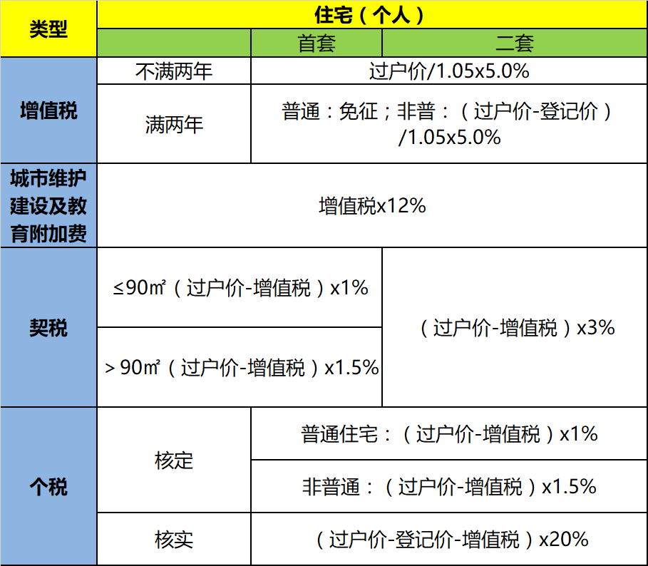 香港買房一平方等于多少尺_香港房子每平方米多少錢_香港房子多少錢一平米
