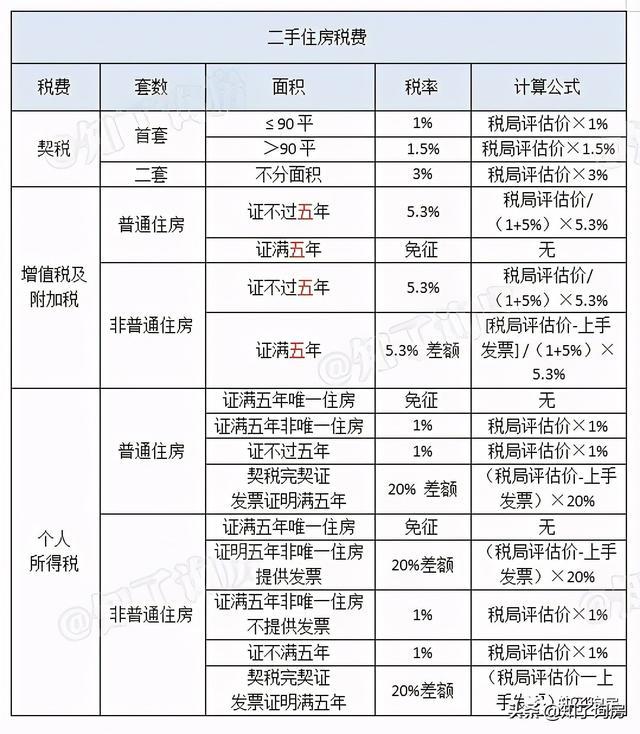 香港買房一平方等于多少尺_香港房子多少錢一平米_香港房子每平方米多少錢